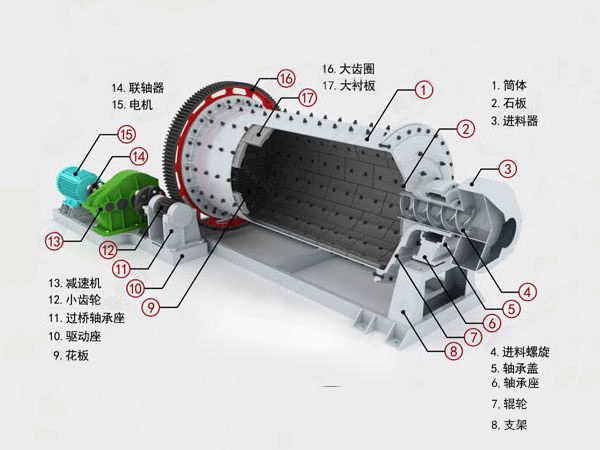 棒磨機結構圖_compressed.jpg
