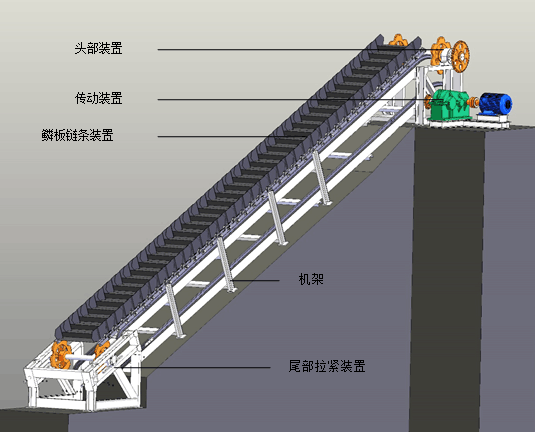 鱗板輸送機結構圖.png