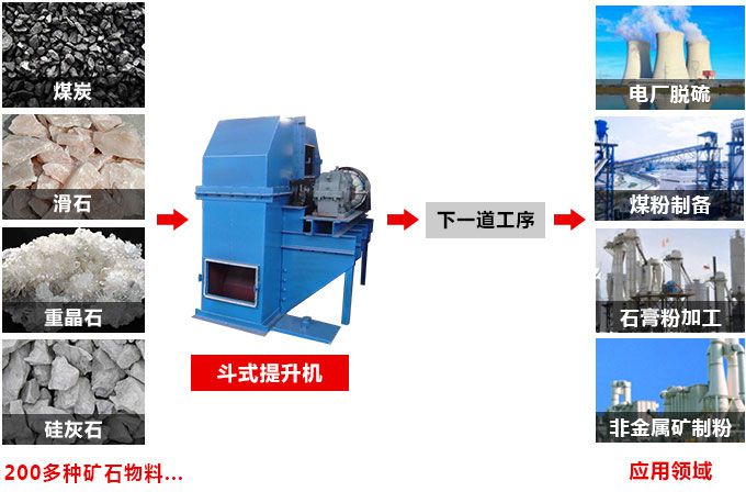 TD斗式提升機(jī)工藝流程.jpg