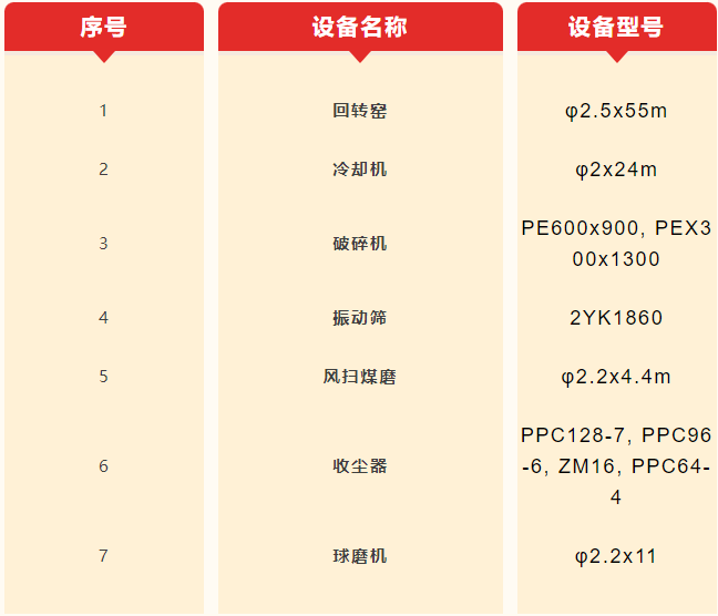 菱鎂礦回轉窯